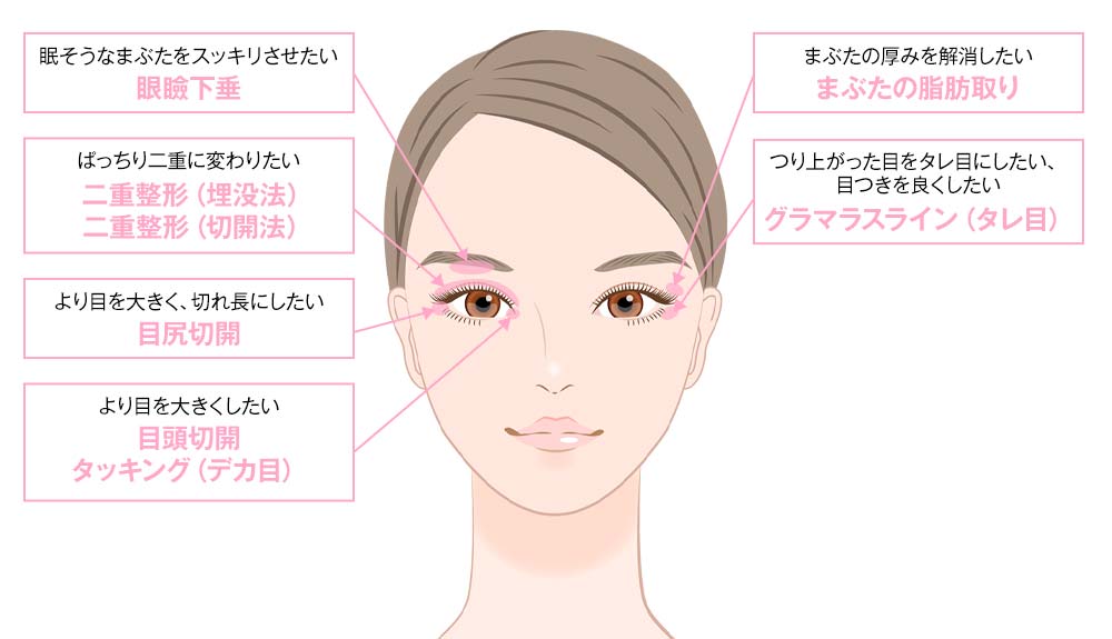 あなたのお悩みはどれ？